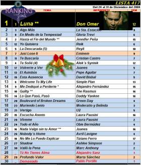 Ranking 417 de 2004
